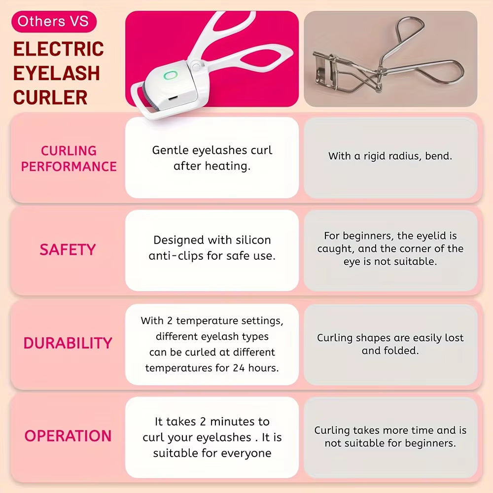 New Rechargeable Electric Eyelash Curler with ABS Craftsmanship Easily Curl Eyelashes All Day Long with Portable Eyelash Curler